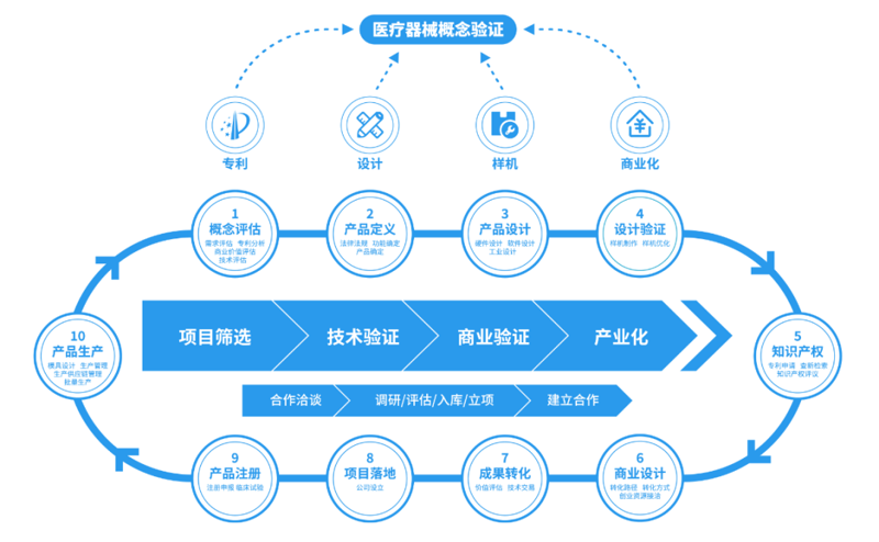 医疗器械咨询